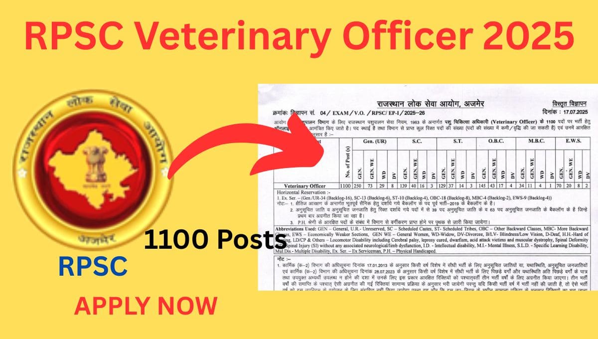 RPSC Veterinary Officer 2025
