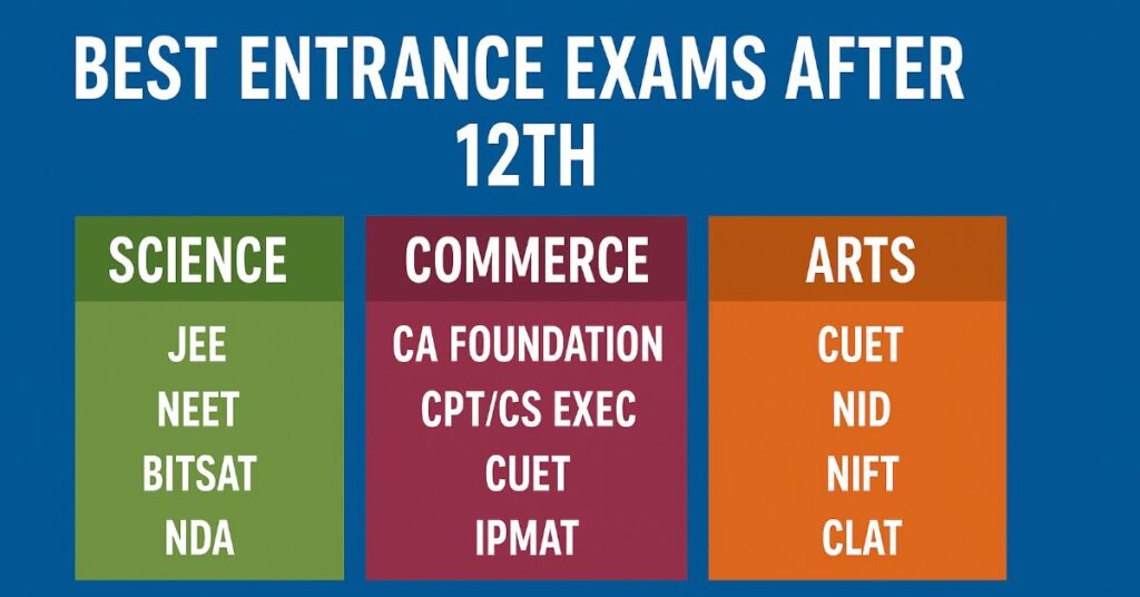 Best Entrance Exams After 12th